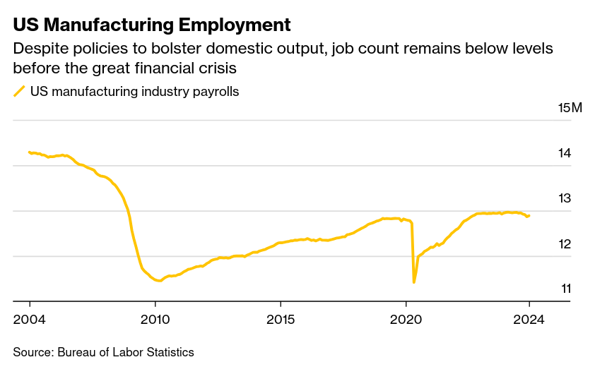 /brief/img/Screenshot 2024-12-10 at 08-30-00 China Signals New Era of Targeting Slowdown - Bloomberg.png